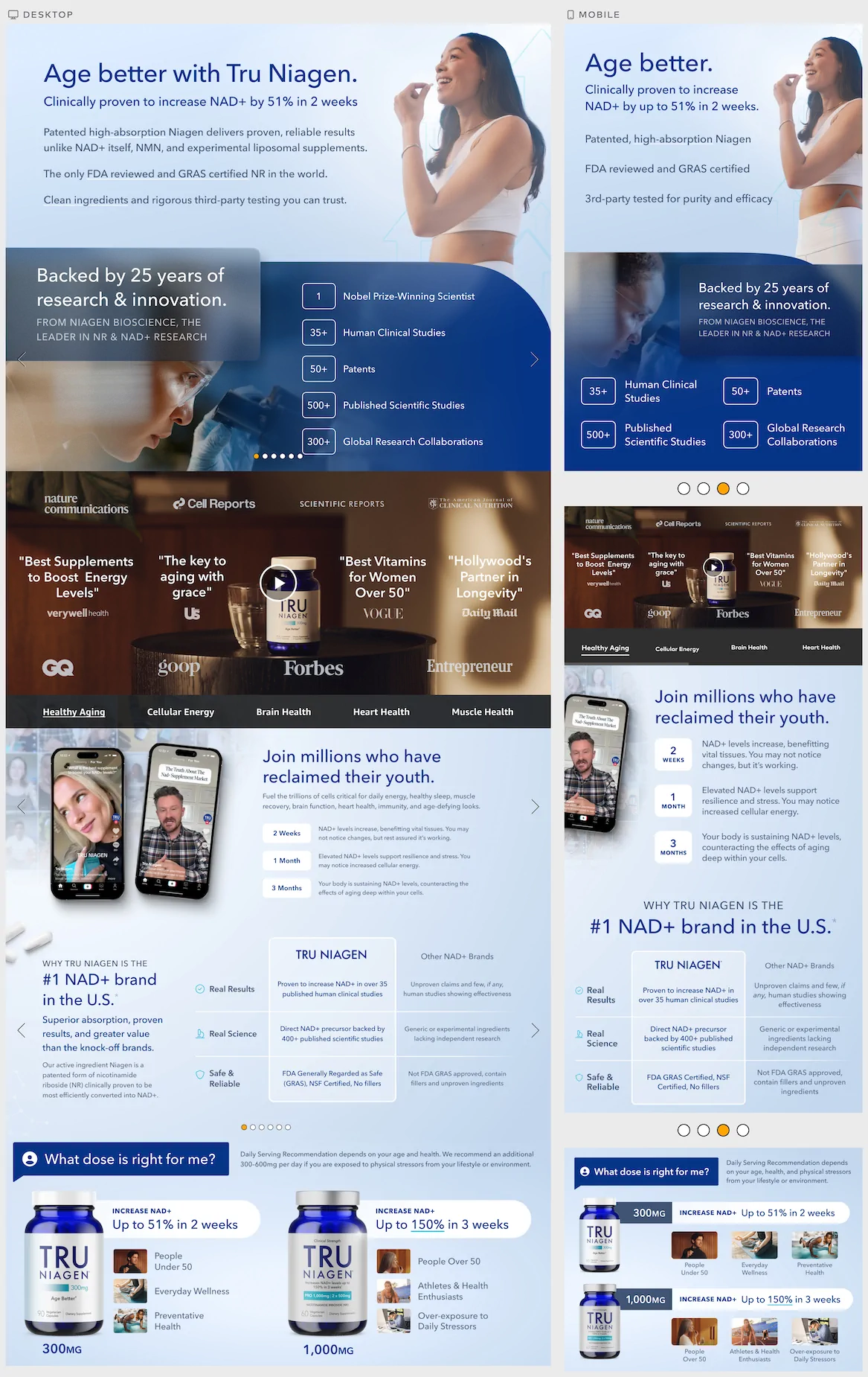 Tru Niagen - A+ Desktop & Mobile 2025- Amazon creative agency